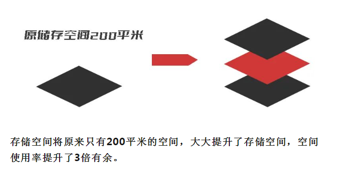 史必諾案例|完美實現(xiàn)汽車行業(yè)極致空間需求 史必諾案例|完美實現(xiàn)汽車行業(yè)極致空間需求